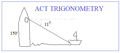 act trigonometry questions