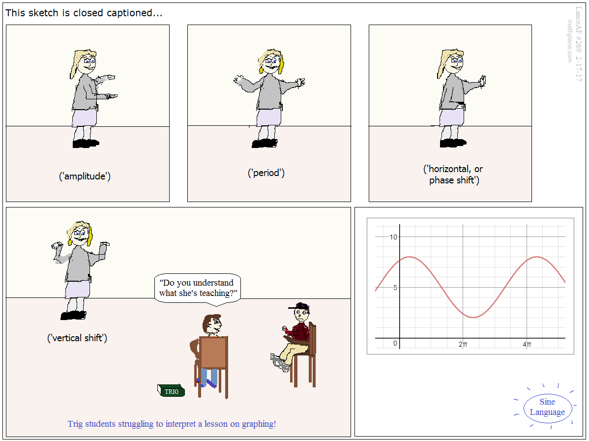 sketching derivatives graphs heading