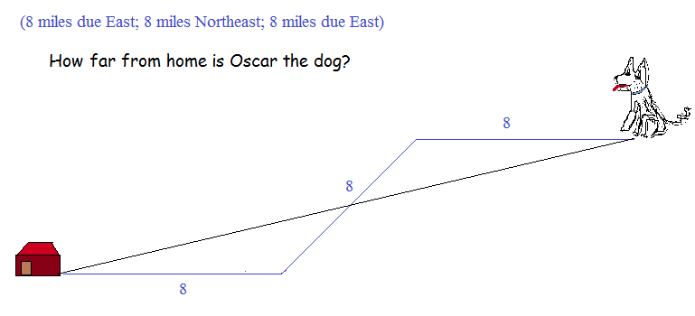dog returns home - angles and distance question