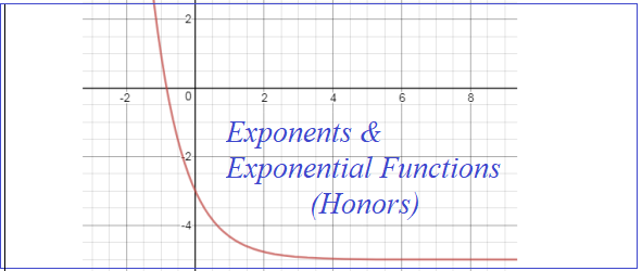 exponents and exponential functions honors