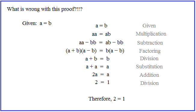 flawed proof