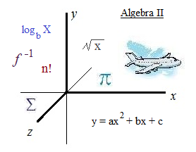 mathplane algebra II update