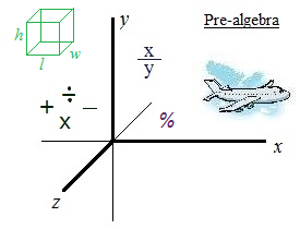 mathplane pre-algebra logo update