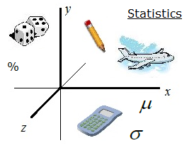 mathplane statistics