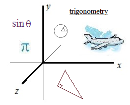 mathplane trigonometry update