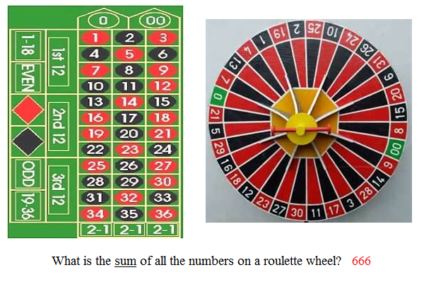 roulette numbers and payout image