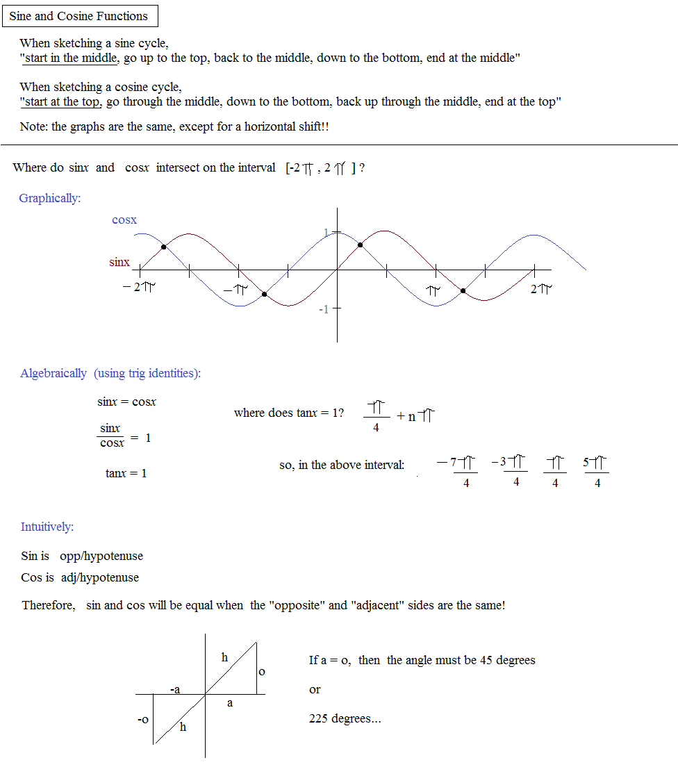 sine and cosine intersection